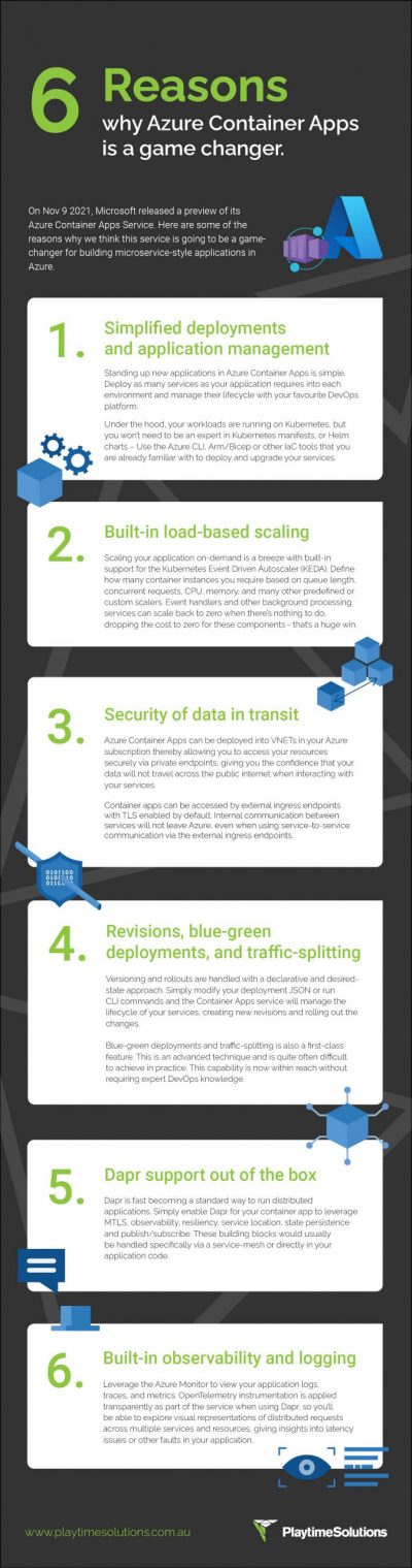 infographic of 6 Reasons for Microsoft Azure Container Apps